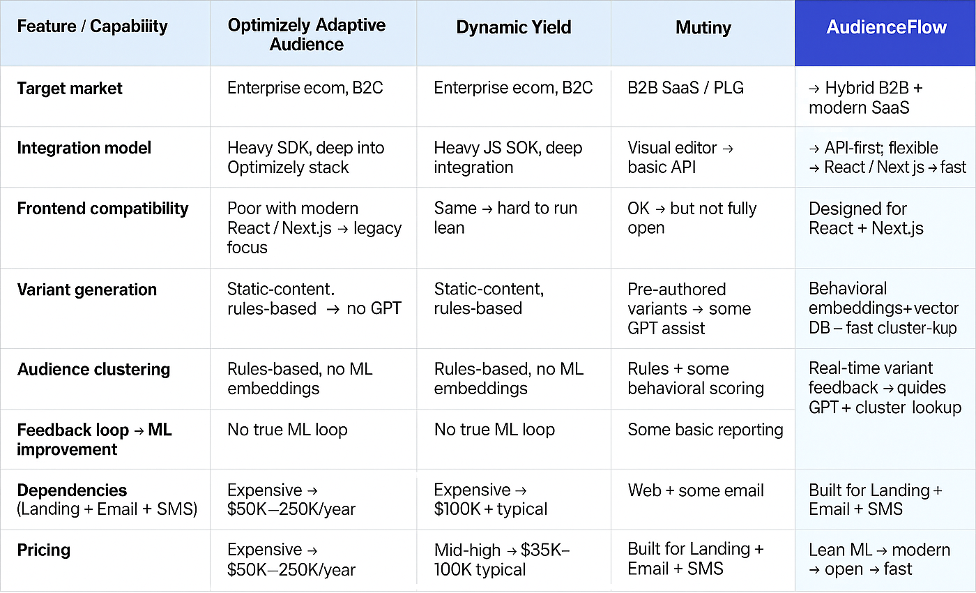 2nd Half Comparison